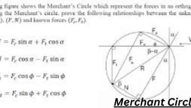 Merchant Circle