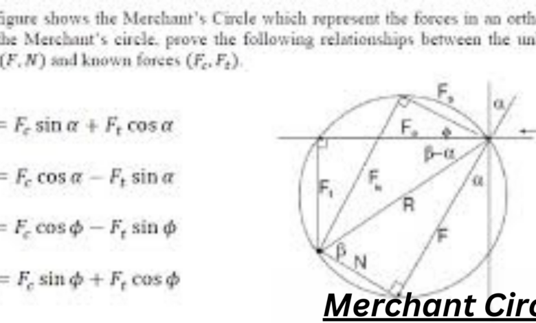 Merchant Circle