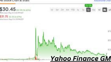 Yahoo Finance GME