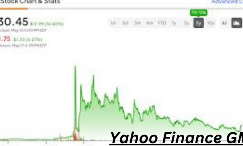 Yahoo Finance GME